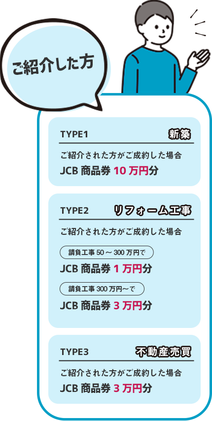 紹介した方