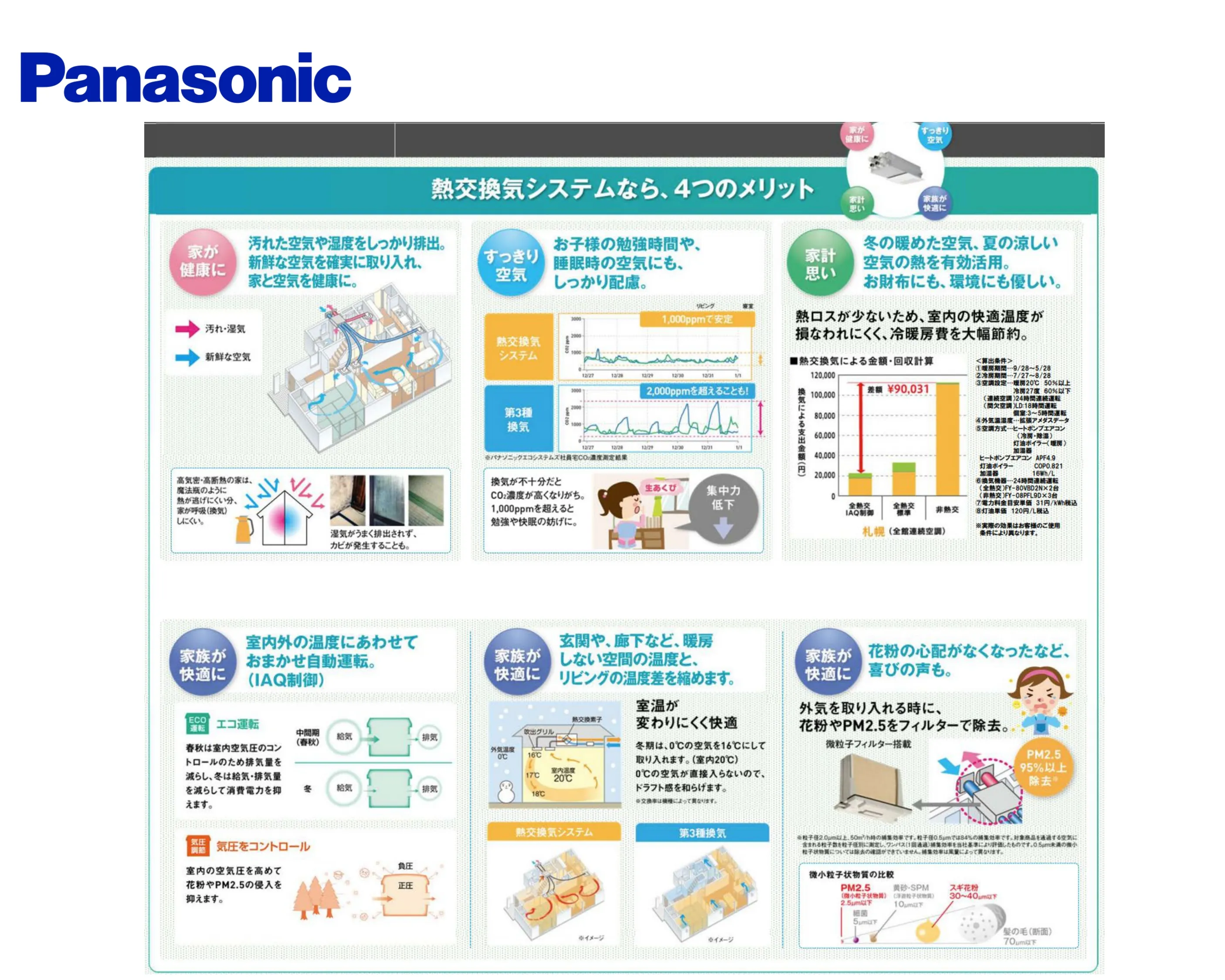Panasonic熱換気システム